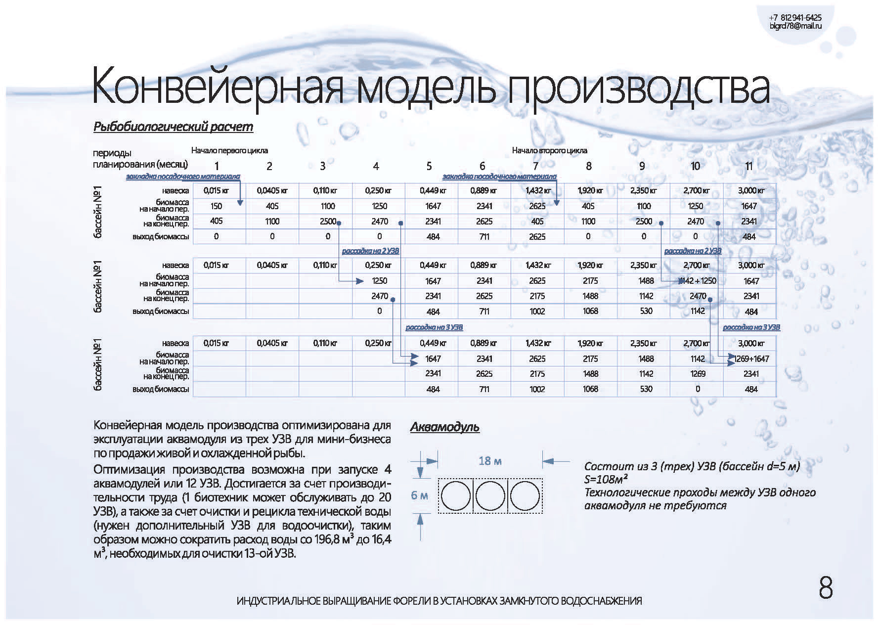 Система замкнутого водоснабжения для дома